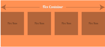 CSS Flexbox1